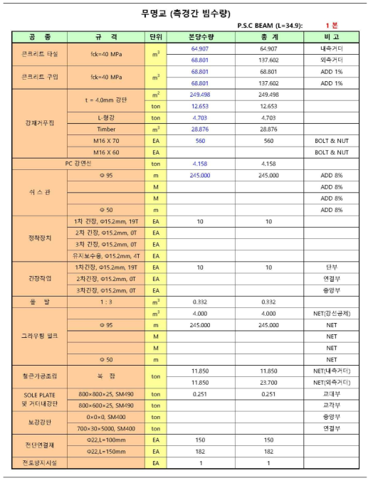 기존 기술 2 수량산출결과(계속)