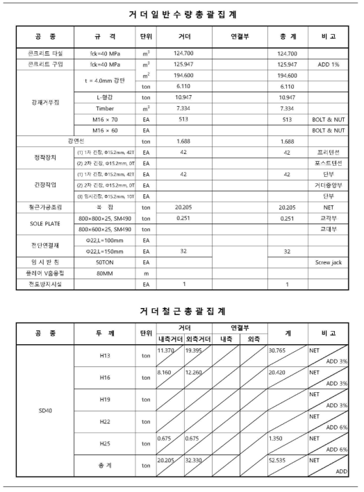 기존 기술 3 수량산출결과