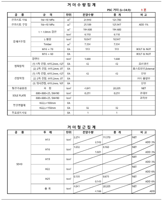 기존 기술 3 수량산출결과(계속)