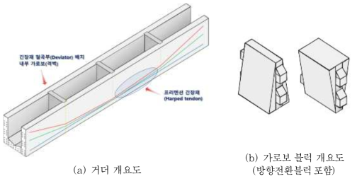 프리텐션 U형 거더 개요도