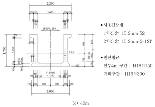 프리텐션 U형 거더 표준횡단면도(계속)