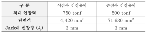 긴장용잭 제원