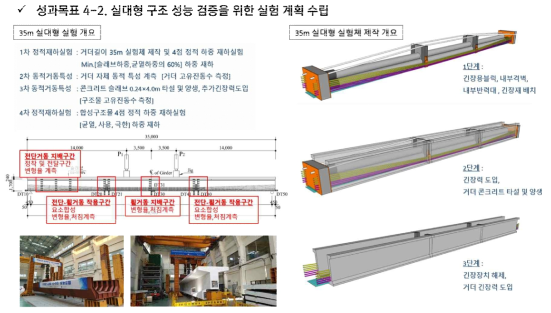 실대형 구조 성능 검증을 위한 실험 계획