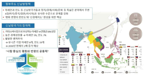 신남방국가에 대한 정부 정책 및 성장가능성