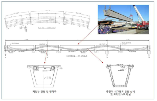 미국 플로리다 분절형 U­타입 곡교의 단면 및 개념도