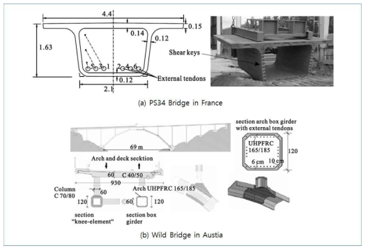 박스단면 초고성능 콘크리트와 외부긴장재 사용의 예