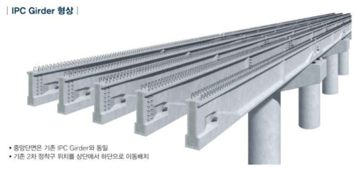 인터컨스텍 IPC 거더 형상