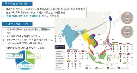 신남방정책의 핵심사항 및 주요 대상 국가