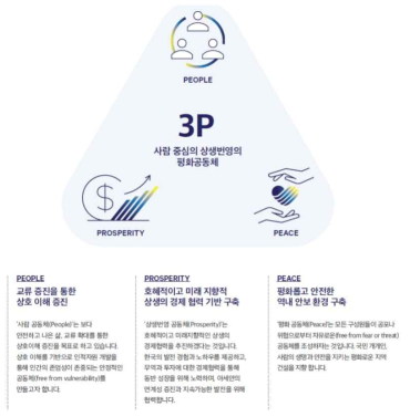 신남방정책 비전