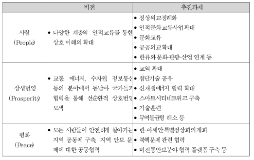 3P 전략 및 추진 과제