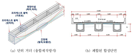 프리텐션 U-거더의 구성 및 개념도