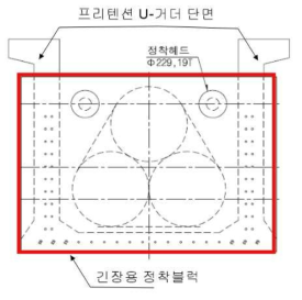 프리텐션 U-거더의 단면, 강연선 정착구와 긴장용 정착블럭 단면