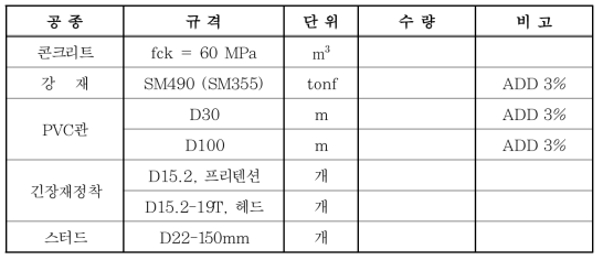 긴장용블럭 재료표(개소당)