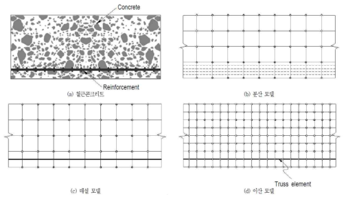 철근의 모델링