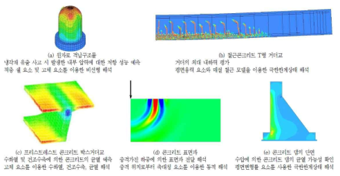 유한요소해석의 적용 예