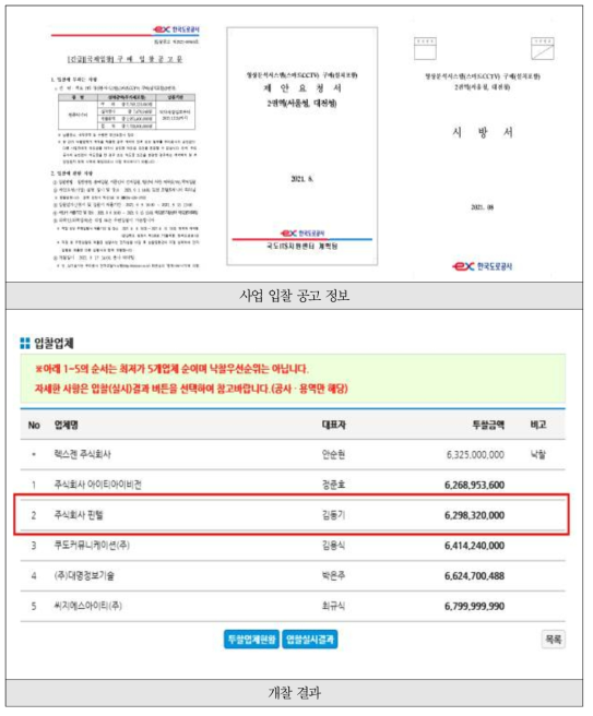 수요기업의 관련사업(스마트 CCTV 구축) 참여 2차