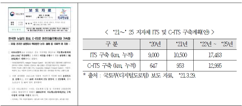 한국판 뉴딜 C-ITS사업 관련 보도자료