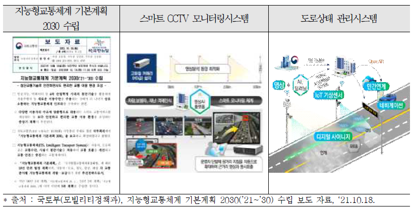 스마트 CCTV 관련 자료