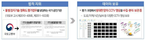 연구원의 수요기업 지원 적합성