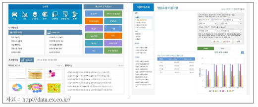 한국도로공사 공공데이터 포털 홈페이지