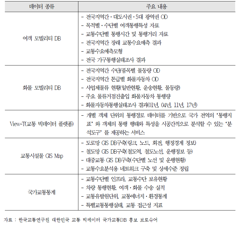 국가교통DB 종류 및 내용