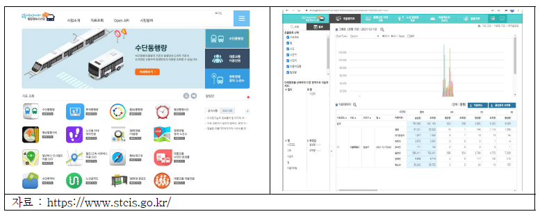 한국교통안전공단 교통카드 빅데이터 시스템 홈페이지