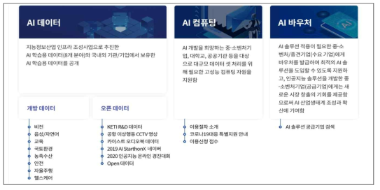 AI Hub 인프라 서비스