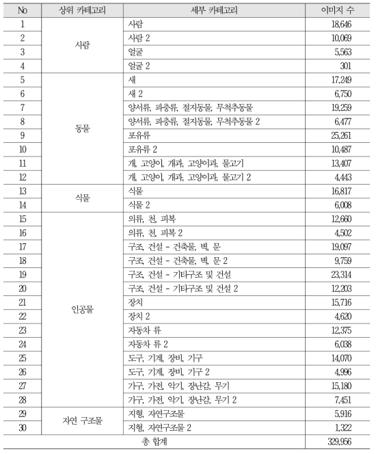 객체검출 학습데이터