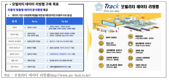 모빌리티 데이터 리빙랩(Track) 구축 목표 및 리빙랩