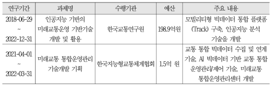 AI 학습용 데이터 구축 관련 연구 현황