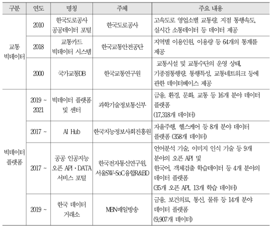 교통 빅데이터 및 빅데이터 플랫폼 관련 현황