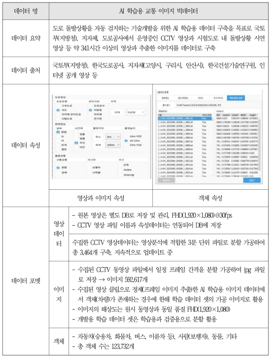 구축 데이터 정보 요약