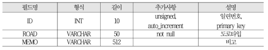 도로종류 테이블