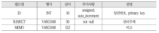 도로 관리주체 테이블