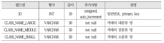 객체 분류 테이블