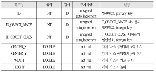 객체 정보 테이블