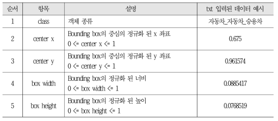 어노테이션 파일 내부 설명