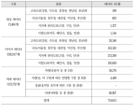 데이터 통계분석 개요