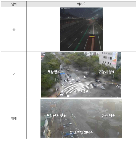 날씨(눈, 비, 안개)에 따른 이미지
