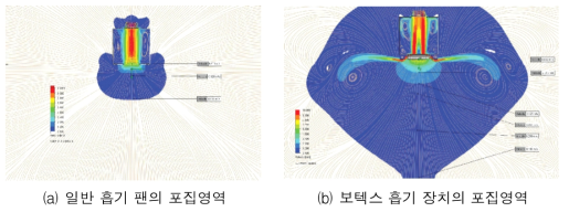 흡기장치의 포집영역 비교