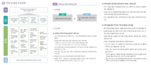 제4차 과학기술기본계획(2018~2022) 「2040년을 향한 국가과학기술 혁신과 도전」