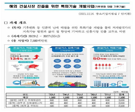 2023년도 주요사업 신규/증액예산 요구 설명자료