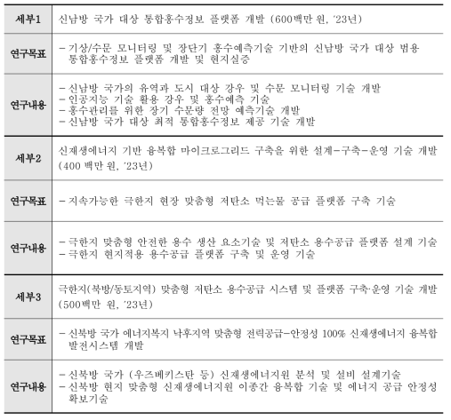 2023년도 주요사업(대과제 4) 예산요구 제안과제 세부내용