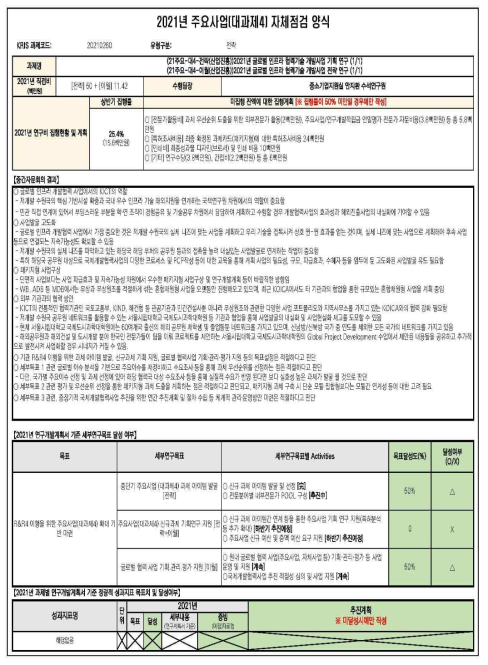 ‘글로벌 인프라 협력기술 개발 사업 전략 연구’ 자체점검 결과표