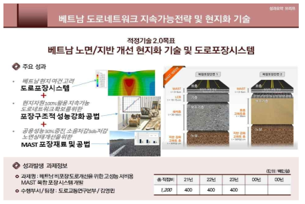 ‘베트남 비포장 도로개선을 위한 고성능· 저비용 MAST 복합 포장 시스템 개발’ 과제 성과요약브리프