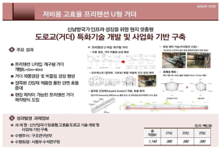 ‘신남방국가 맞춤형 고효율 도로교 기술 개발 및 현지 사업화 기반 구축’ 과제 성과요약브리프