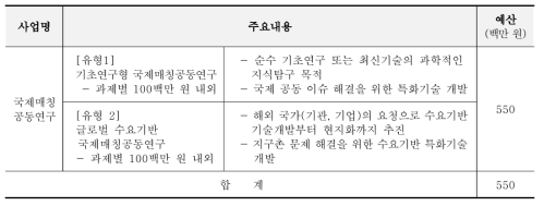 2021년도 국제매칭공동연구 세부사업별 예산 현황 및 운영계획표