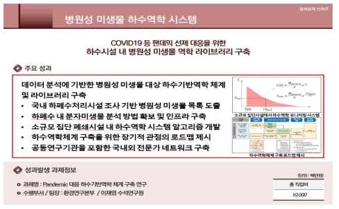 Pandemic 대응 하수기반역학 체계 구축 연구 성과요약 브리프