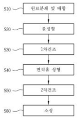 세제 기능을 가지는 세라믹 볼 제조 방법