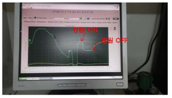 유통식 측정에 따른 데이터 해석 예시